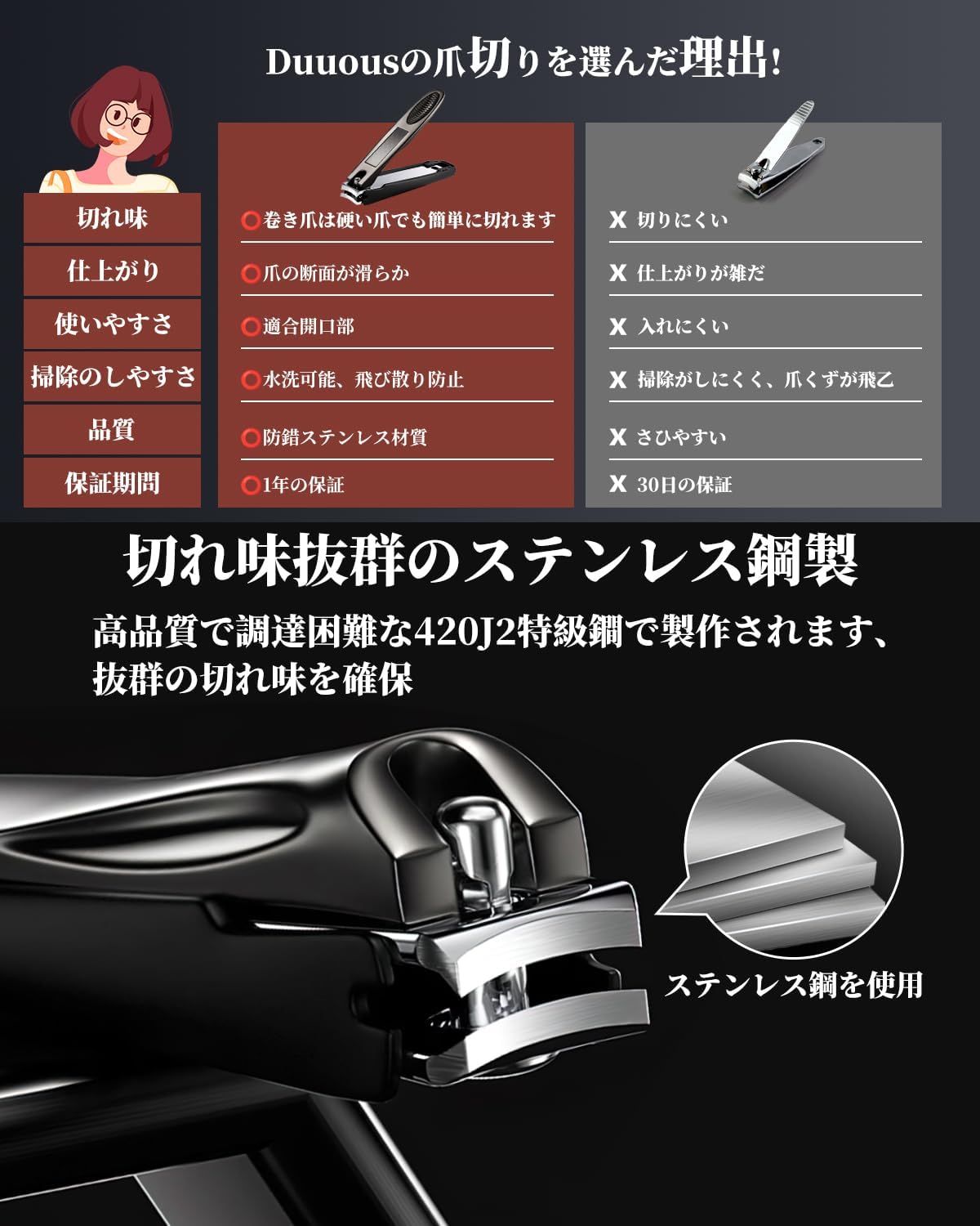 高級ステンレス爪切り（カーブ刃）＋微粒やすり付き｜赤ちゃん・子供・大人向けの持ち運び便利な安全設計