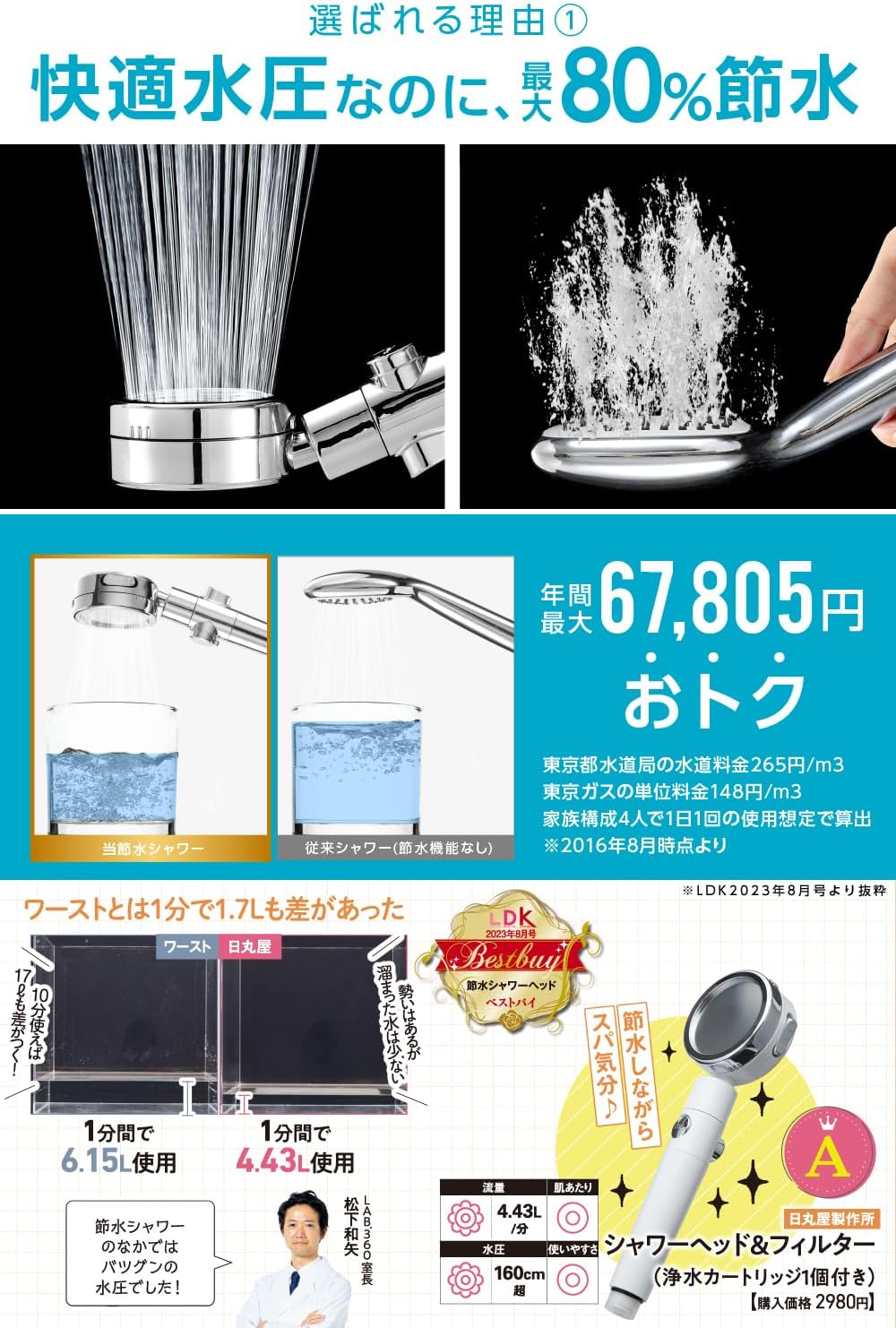 【日本製】日丸屋製作所 シャワーヘッド 塩素除去剤付き 節水機能 アダプター付 (ホワイト)