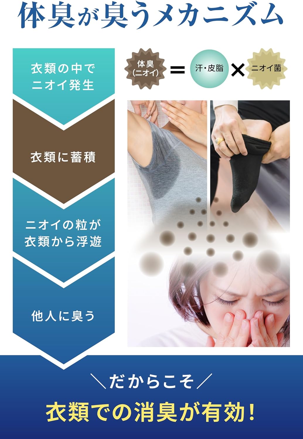 日本製消臭スプレー 210ml×1本 腋臭・加齢臭対策用【体・足・服用】オリジナル小冊子付き