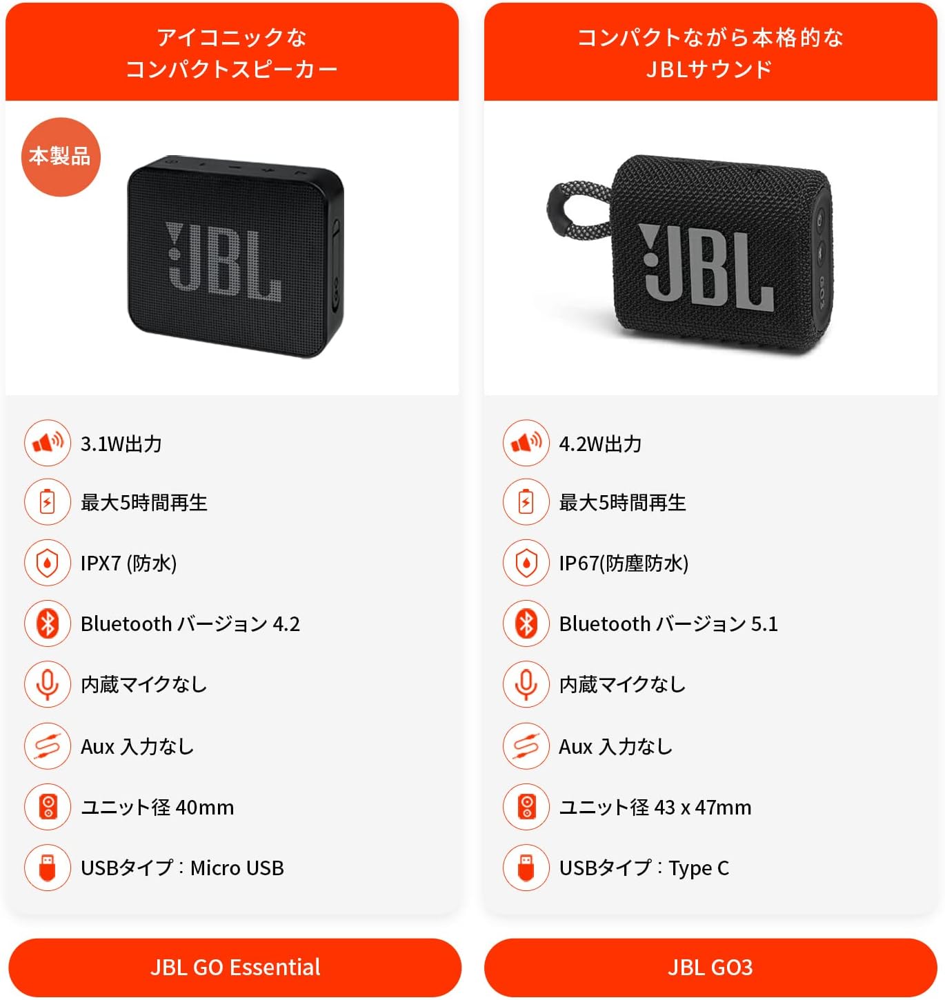 防水コンパクトBluetoothスピーカー JBL GO ESSENTIAL ブラック