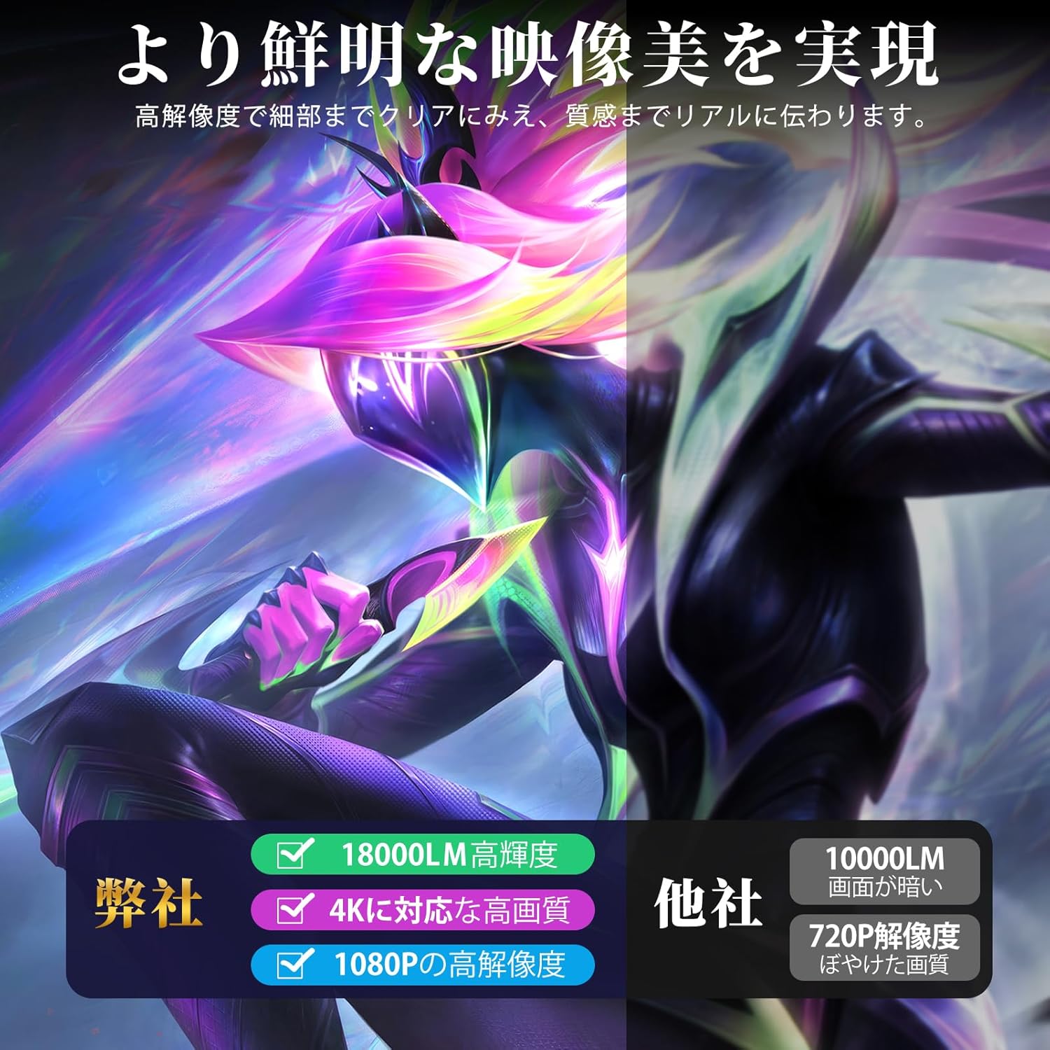 家庭用小型プロジェクター【18000LM・4K対応・自動台形補正・Wi-Fi6】ホワイト