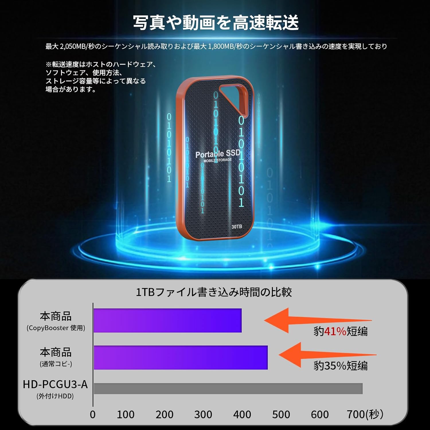 33TB外付けポータブルSSD Type-C 高速転送 PS4/PS5対応 防滴防塵 耐衝撃 5年保証
