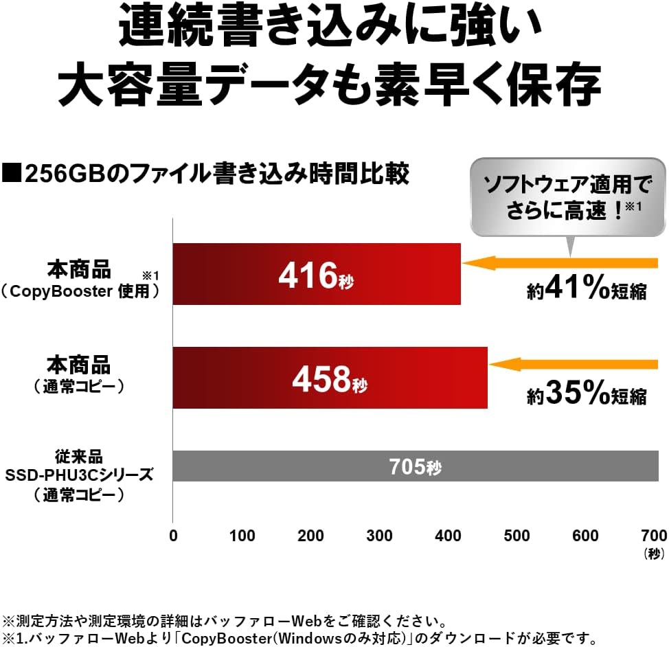 バッファロー ポータブルSSD 1TB USB3.2 Gen2 Type-C 防塵防滴 IP55 耐衝撃【iPhone15/Windows/Mac対応】