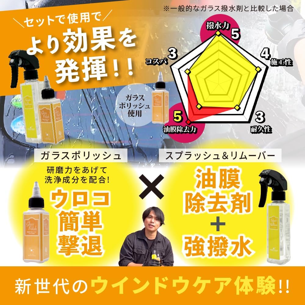 ウロコ退治撥水ポーチセット｜車用ガラスクリーナー