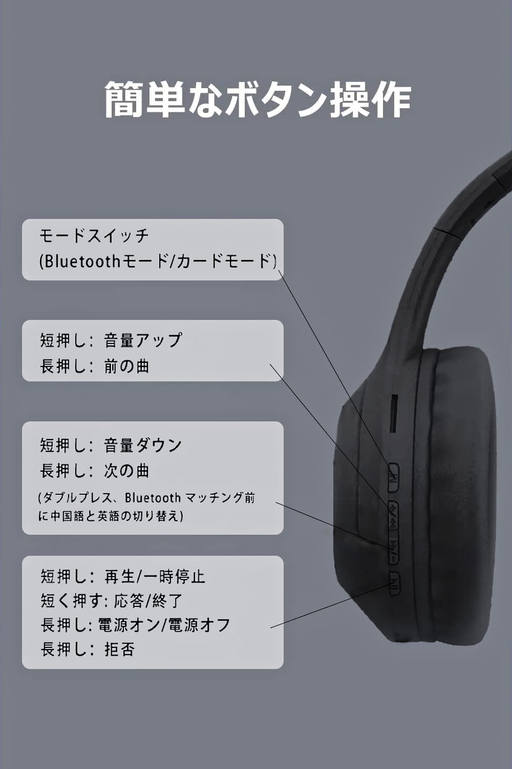 Bluetooth V5.3 ワイヤレスヘッドホン - ノイズキャンセリング・密閉型・40mmドライバー・50時間再生・軽量・折りたたみ式ブラック