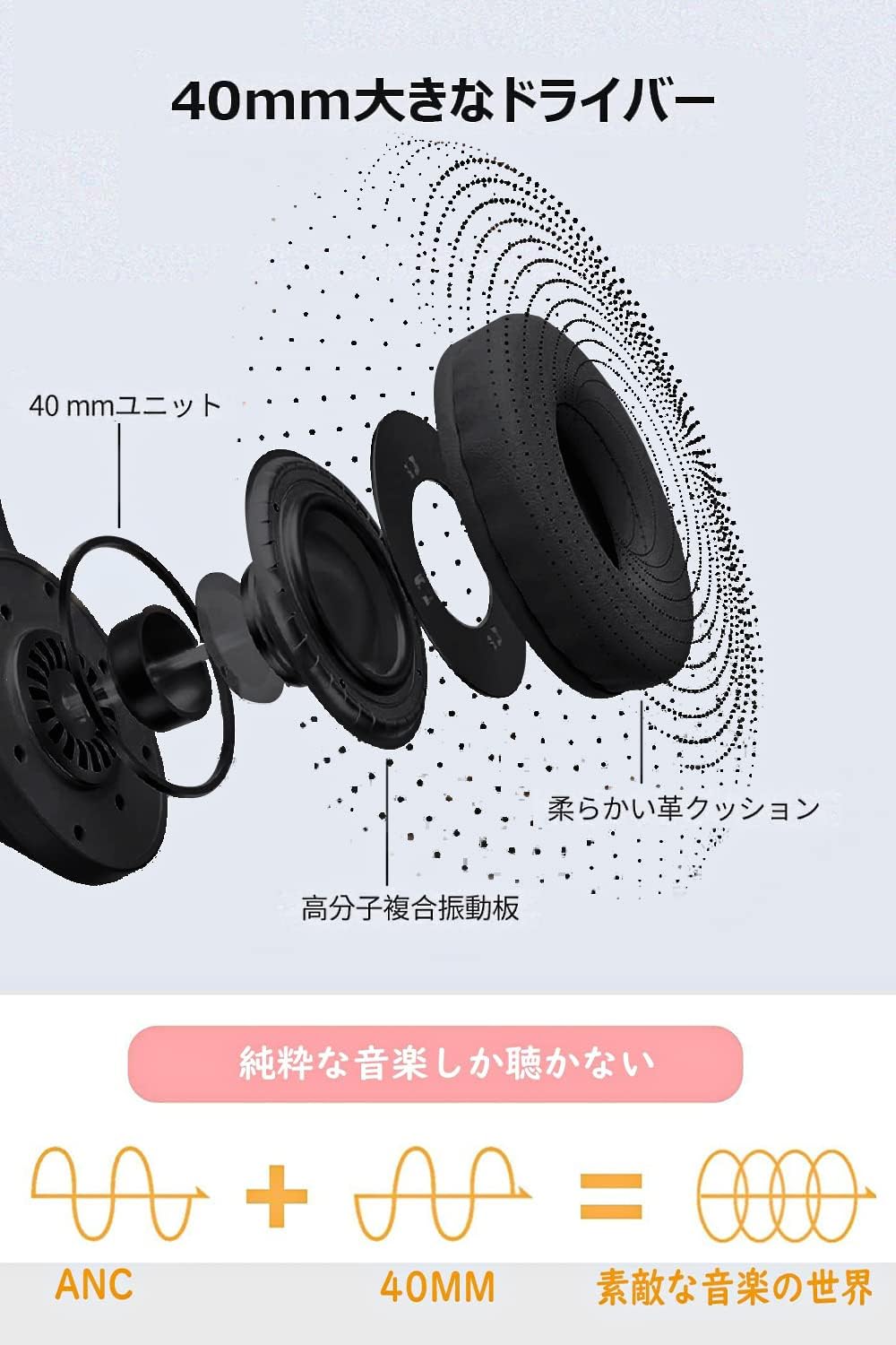 Bluetooth V5.3 ワイヤレスヘッドホン - ノイズキャンセリング・密閉型・40mmドライバー・50時間再生・軽量・折りたたみ式ブラック