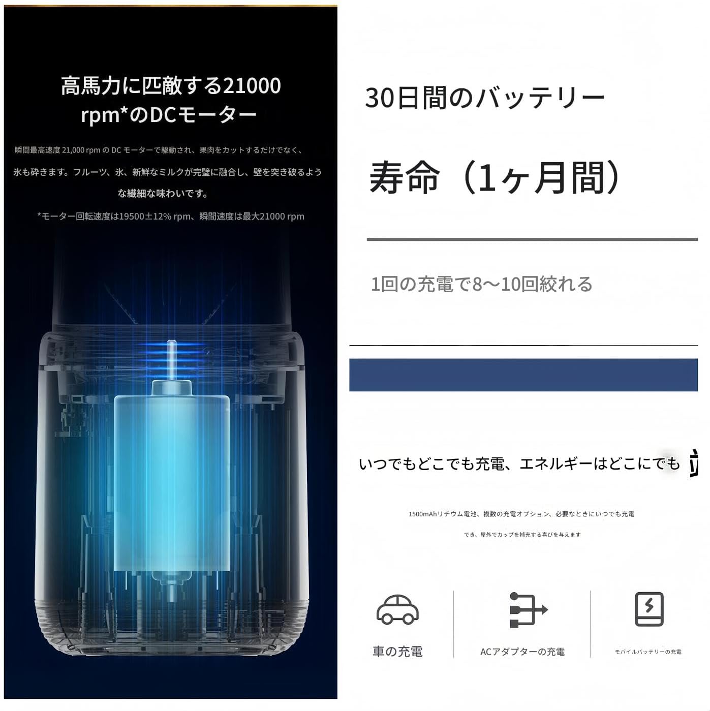 持ち運びジューサー 400ml 大容量 USB充電式 スムージー ミキサー (ブルー, 蓋付き)