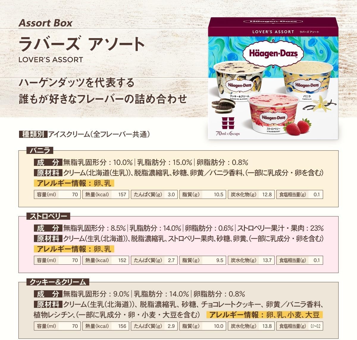 ハーゲンダッツアイスクリスピーサンド・バー・ミニカップお楽しみギフトセット