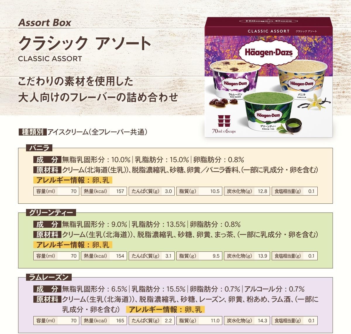 ハーゲンダッツアイスクリスピーサンド・バー・ミニカップお楽しみギフトセット