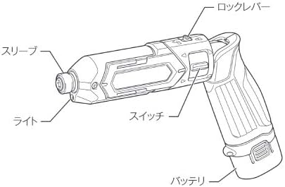 ペン型インパクトドライバー マキタ TD022 (7.2V) トルク25Nm バッテリー別売