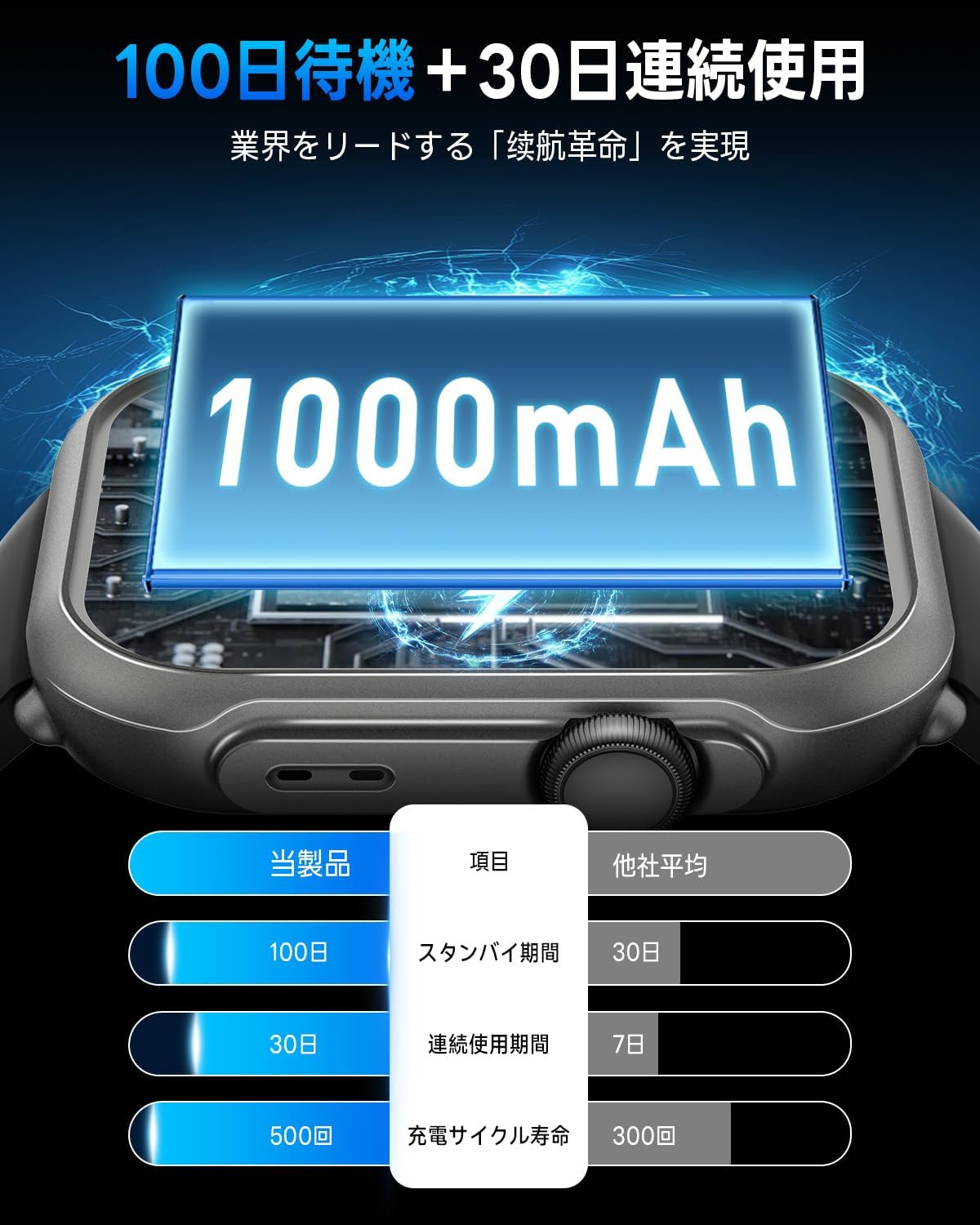 【2025新型】FOSMET スマートウォッチ - バッテリー最強・100日スタンバイ・IP68防水・健康管理機能・Bluetooth通話対応