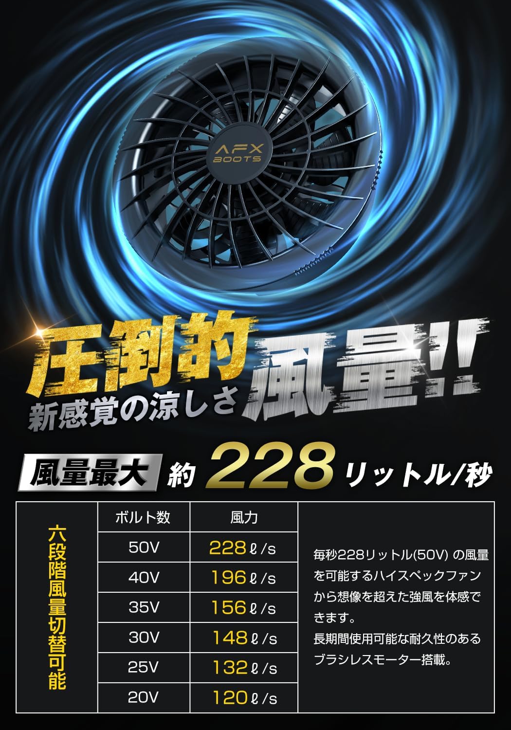 2025モデル 業界最強50V ファン付きベスト用バッテリーセット 24000mAh 風量6段階調節 DC/USBポート対応