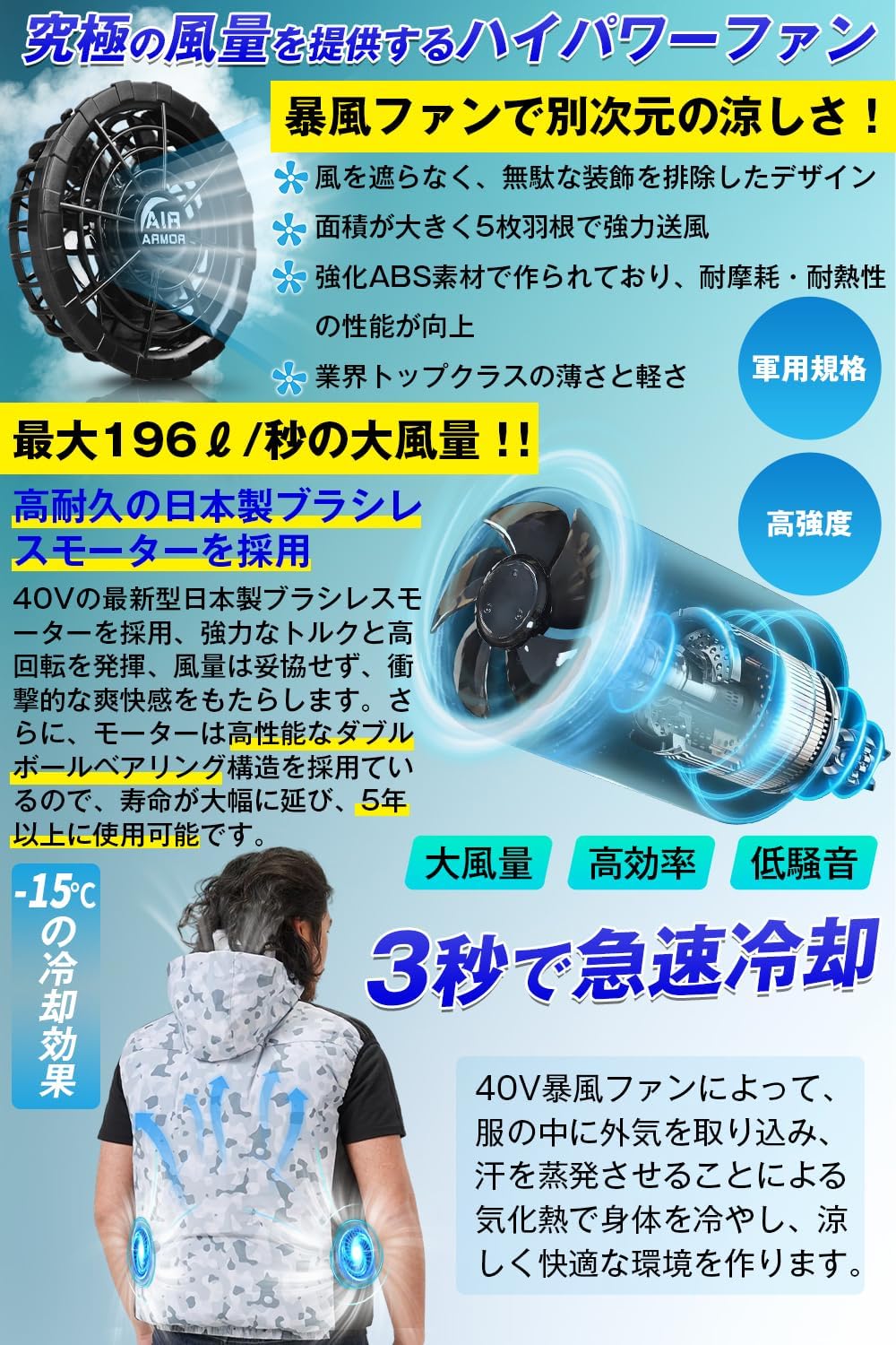 猛暑対策 40V超強力ファンバッテリーセット 空調作業服対応 30000mAh 3H急速充電