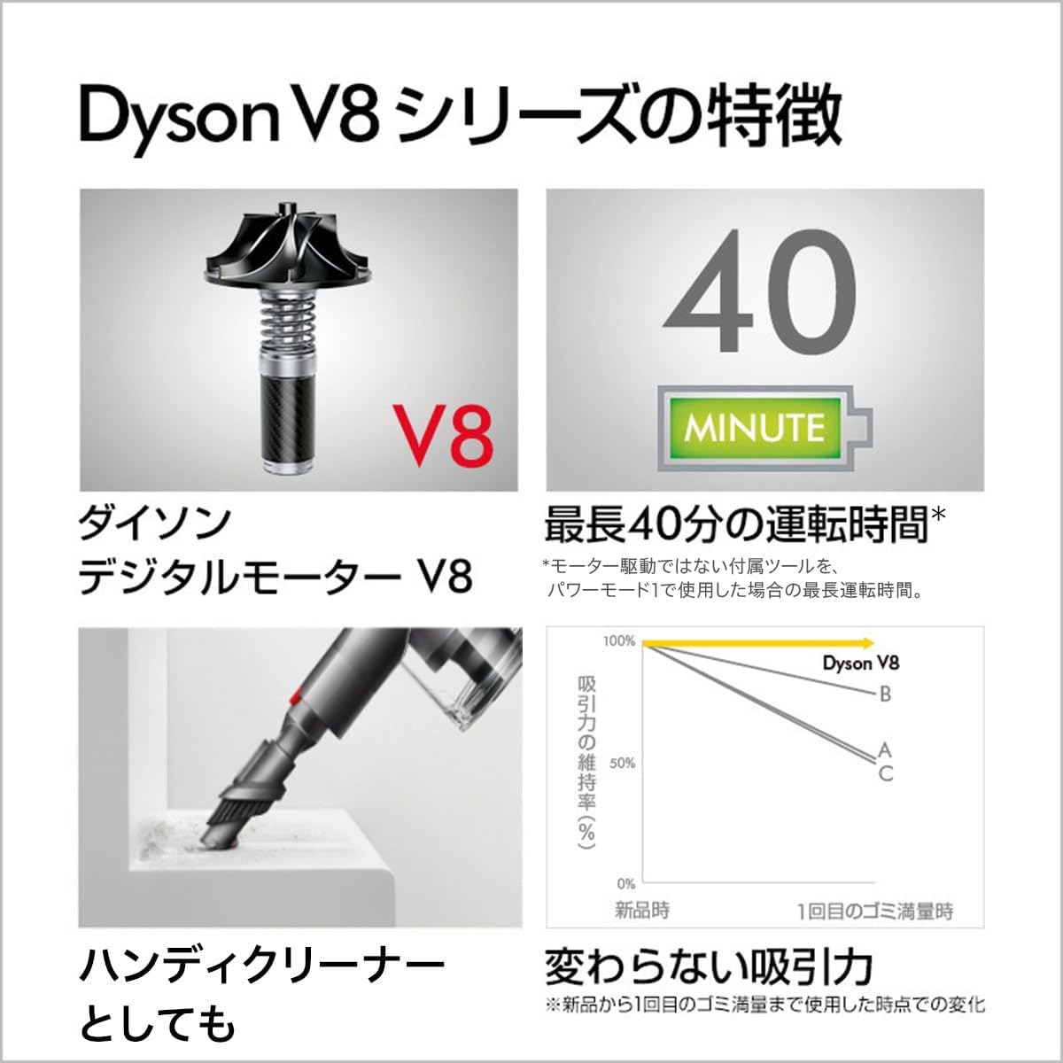 ダイソン V8 Origin コードレススティック掃除機 サイクロンタイプ 【パワフル吸引力・クリーニングクロス付き】