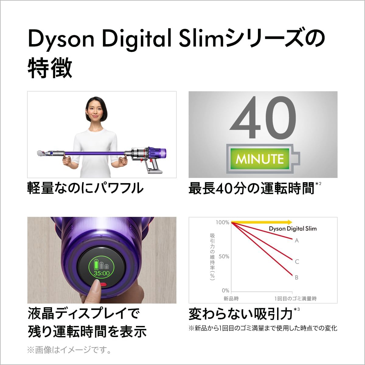 コードレス掃除機 ダイソン デジタルスリムオリジン 軽量サイクロンクリーナー【Amazon限定】