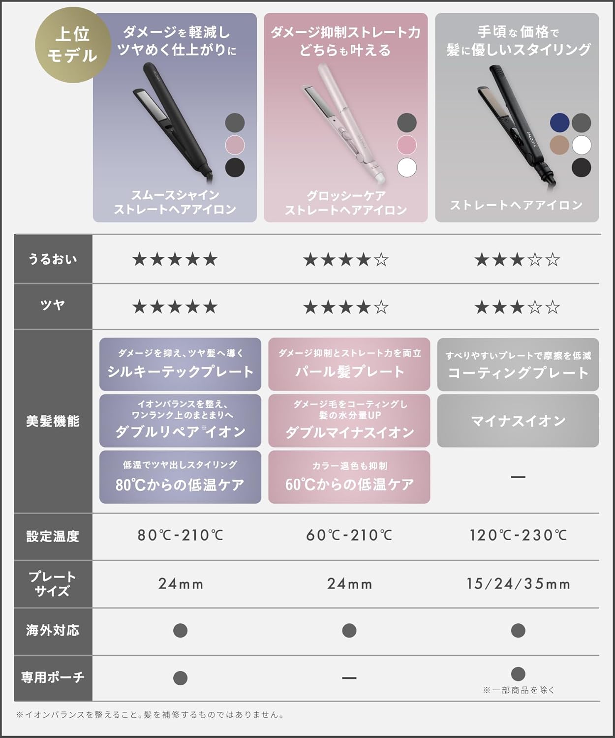 サロニア ストレートアイロン 24mm ブラック【ヘアアイロン】