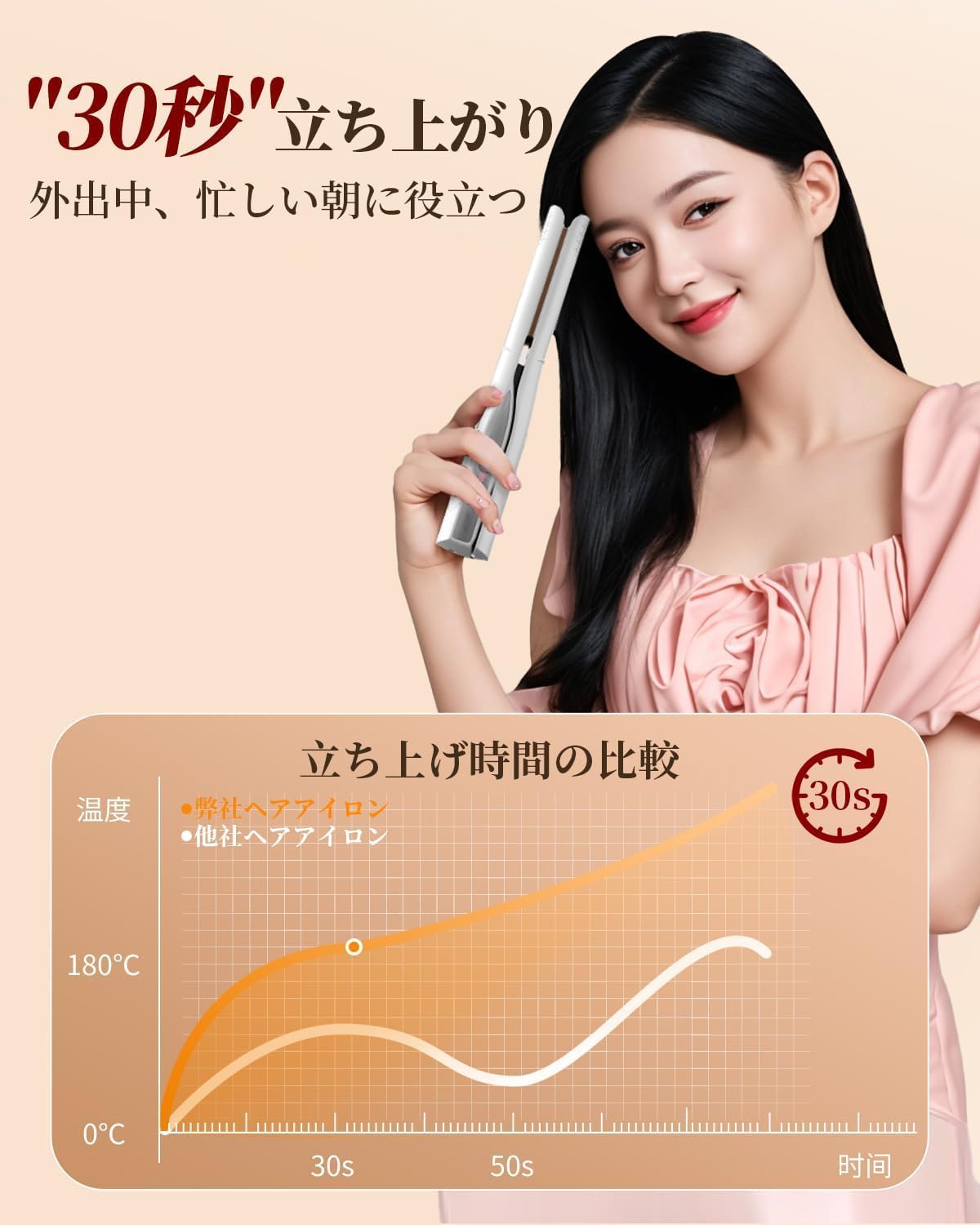 コードレス USB充電式 2WAY ヘアアイロン ミニ カール/ストレート 急速加熱 自動電源OFF 日本語説明書付き