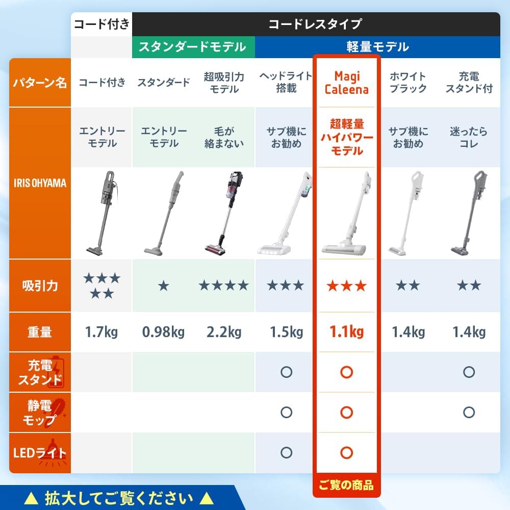 アイリスオーヤマ コードレス掃除機 マジカリーナ サイクロン式 自走式 置くだけ充電【超軽量1.1kg】【Amazon.co.jp限定】