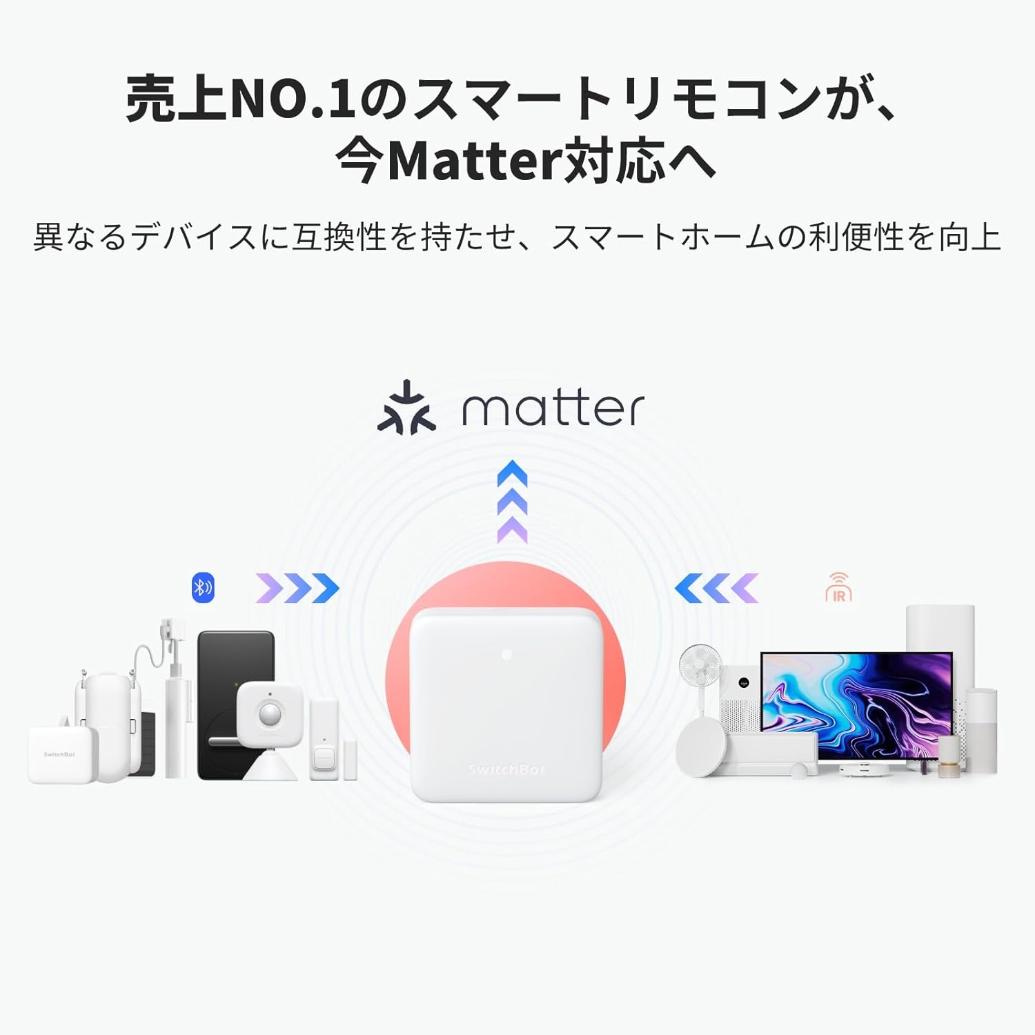 スマートホーム対応 SwitchBot ハブミニ (Matter対応) 学習リモコン 赤外線家電管理