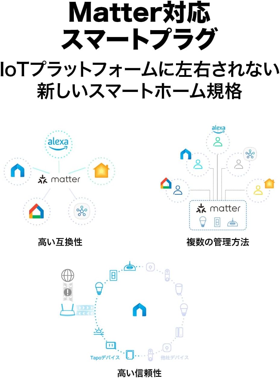 TP-Link Tapoスマートプラグ P110M（2個セット）電力モニタリング・音声コントロール対応
