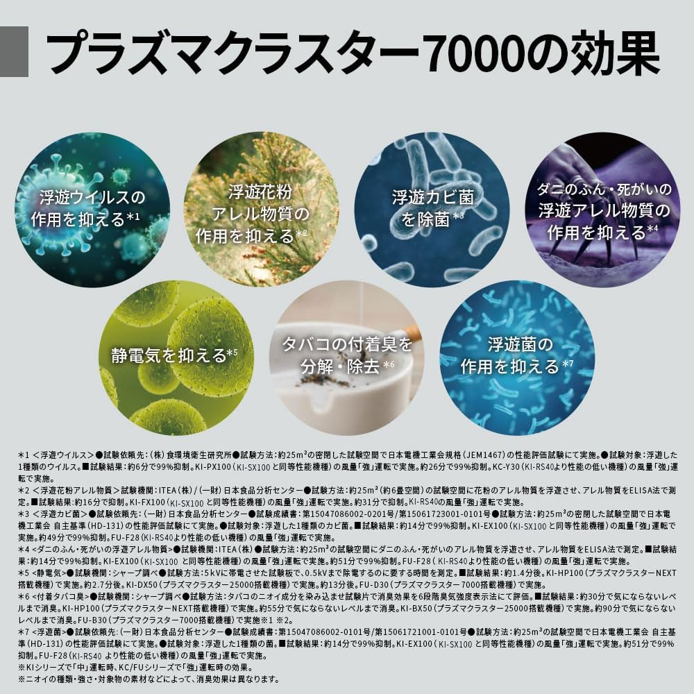 シャープ プラズマクラスター空気清浄機 KC-S50-W 13畳用 加湿機能付き