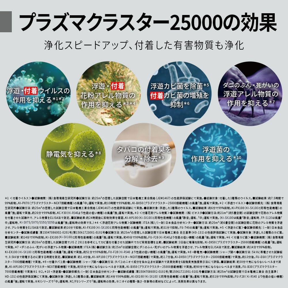 加湿空気清浄機 シャープ KI-SS50-W プラズマクラスター 25000 薄型 13畳用