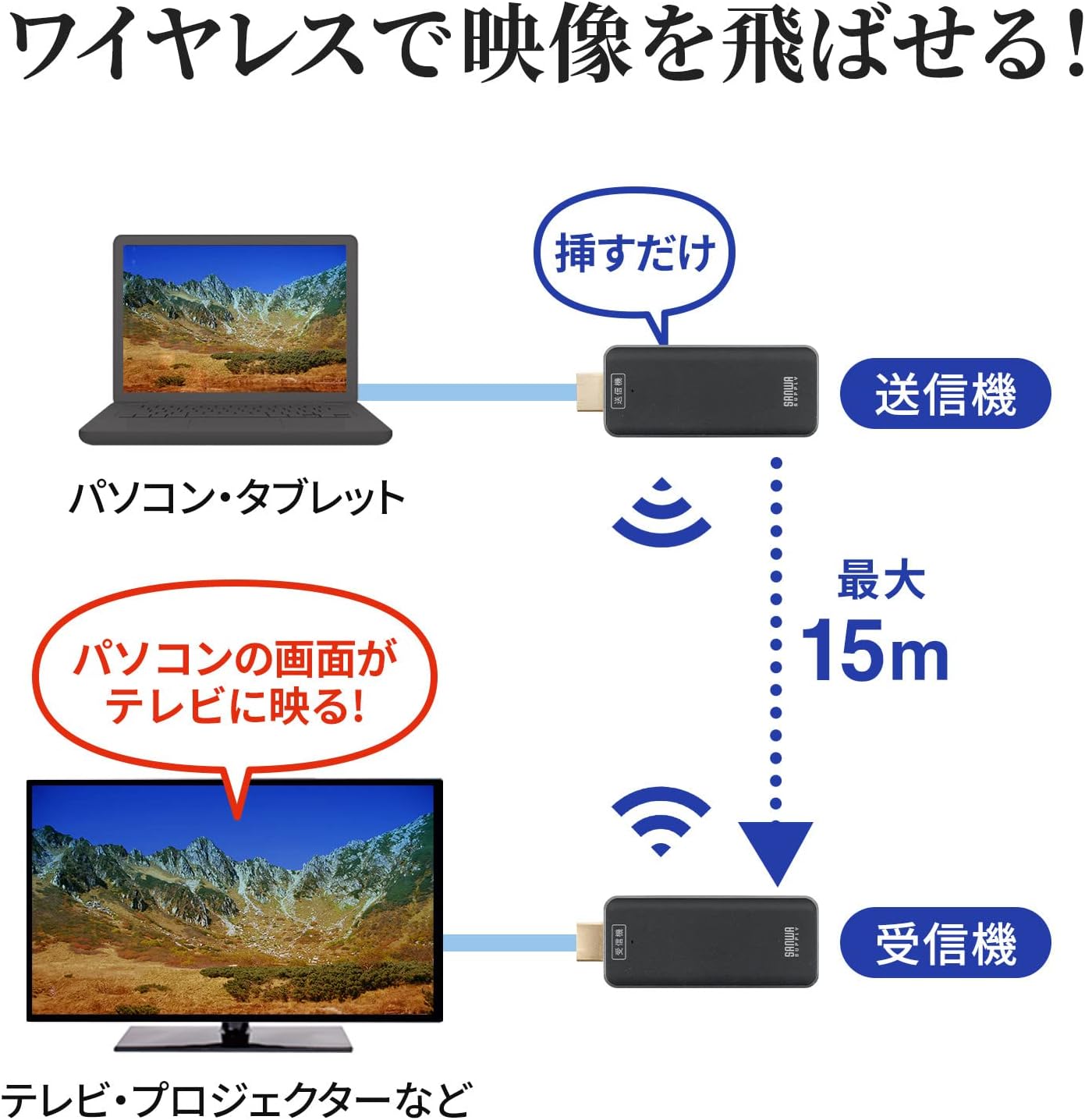 サンワサプライ HDMIエクステンダー ワイヤレス 送受信機セット フルHD 1080p 最大通信距離15m