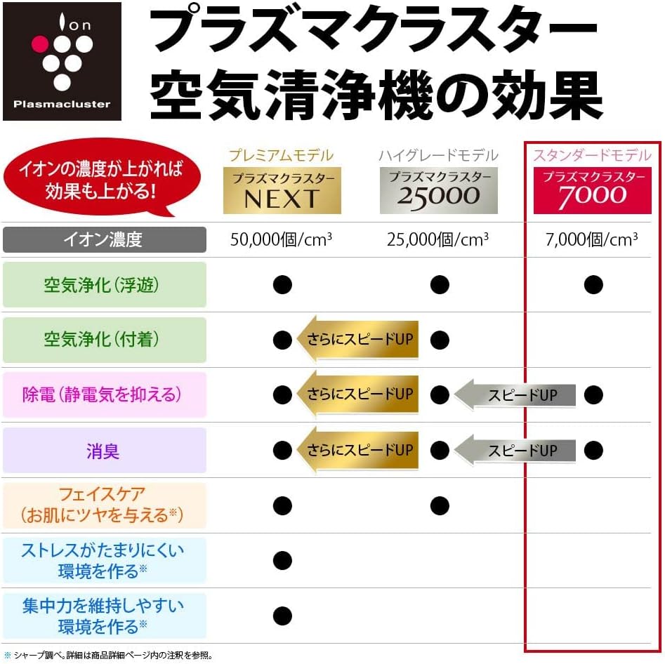 シャープ プラズマクラスター7000搭載 空気清浄機 FU-R50-W 14畳用