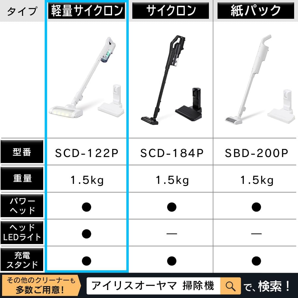 コードレス軽量サイクロン掃除機 ハンディ自走式 SCD-122P-W 白 一人暮らし用