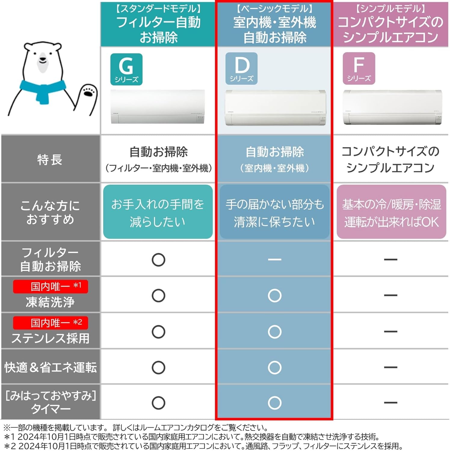 日立 清潔エアコン 14畳用 4.0kW 室内外機セット ホワイト