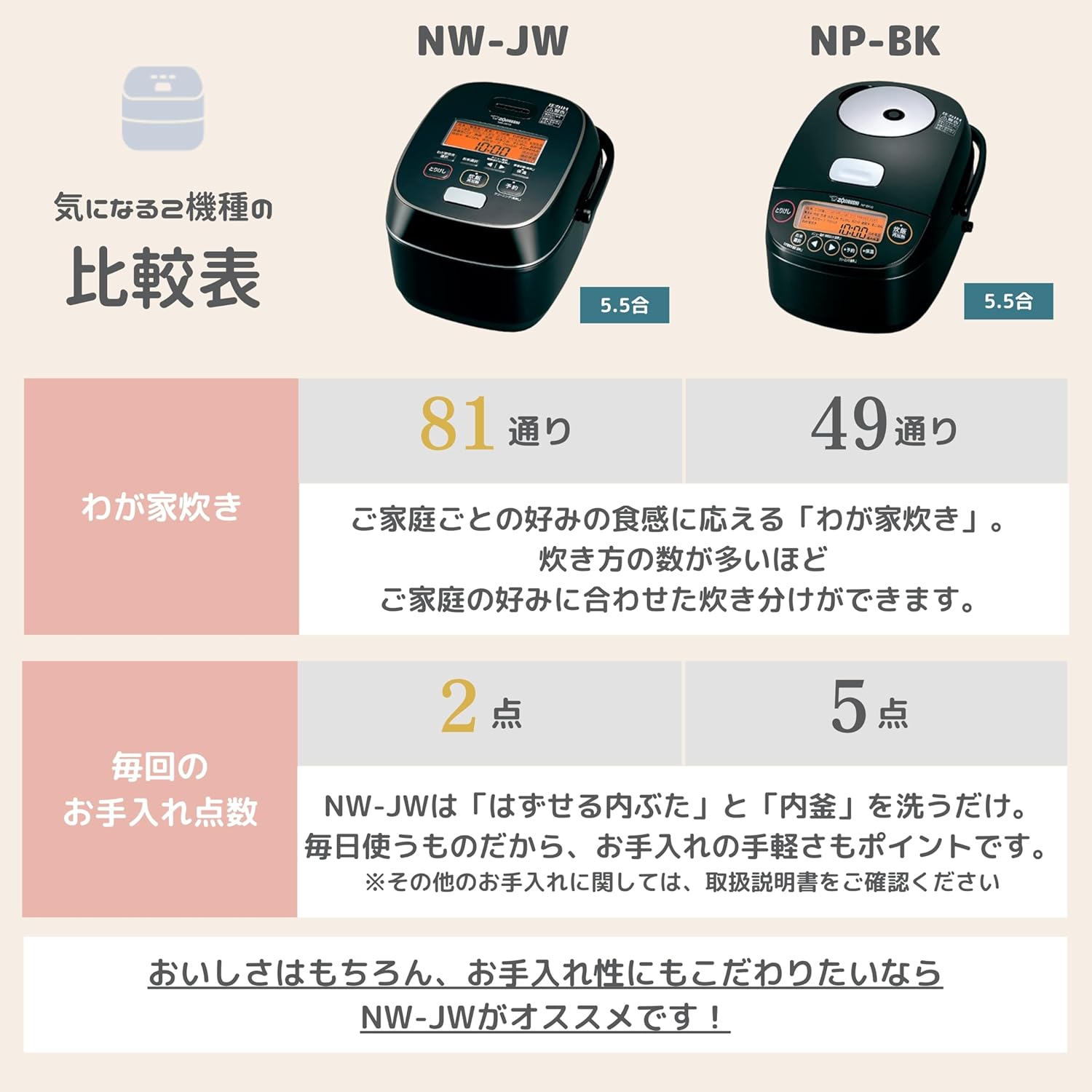 圧力IH炊飯器 5.5合 日本製 ブラック 極め炊き NW-JW10-BA