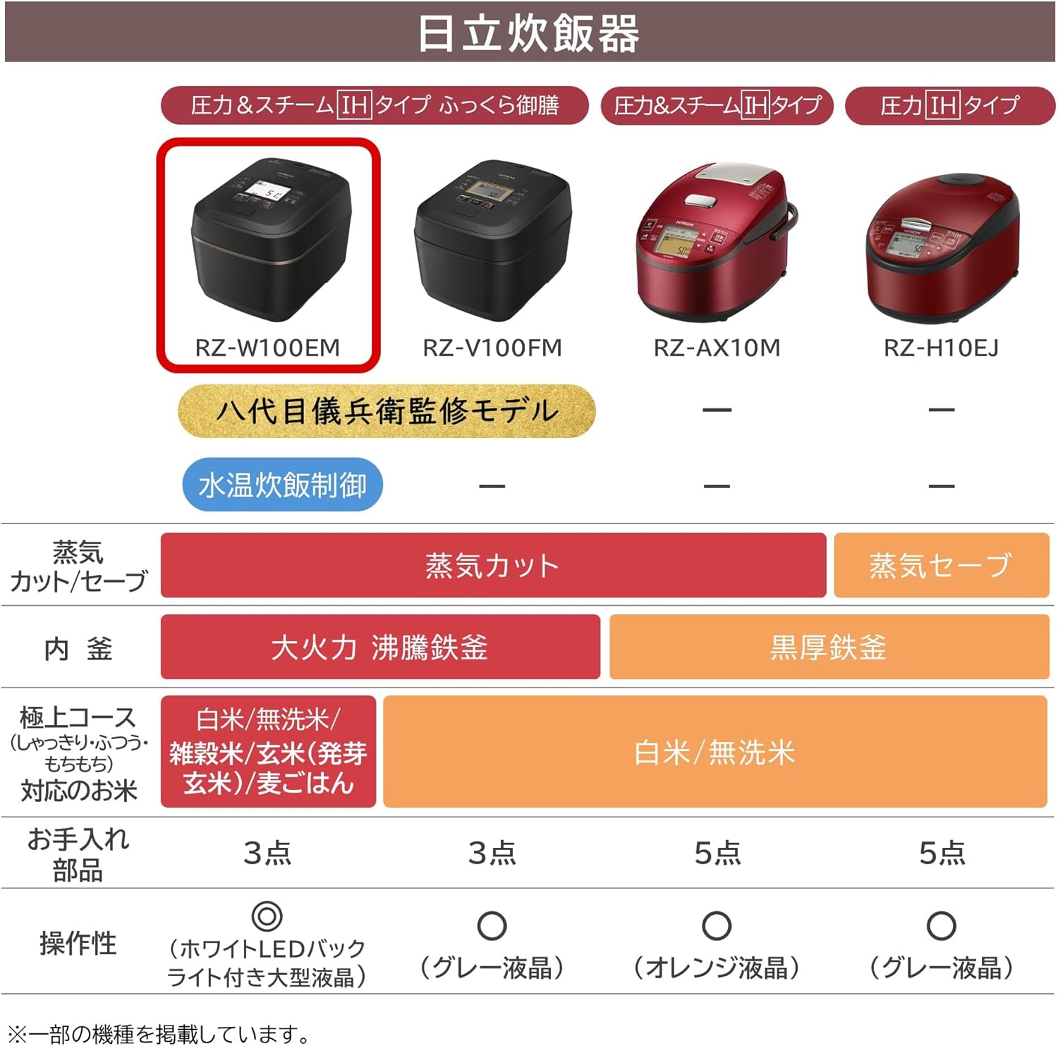 日立 炊飯器 5.5合 圧力IH 蒸気カット 本体日本製 大火力 ふっくら御膳