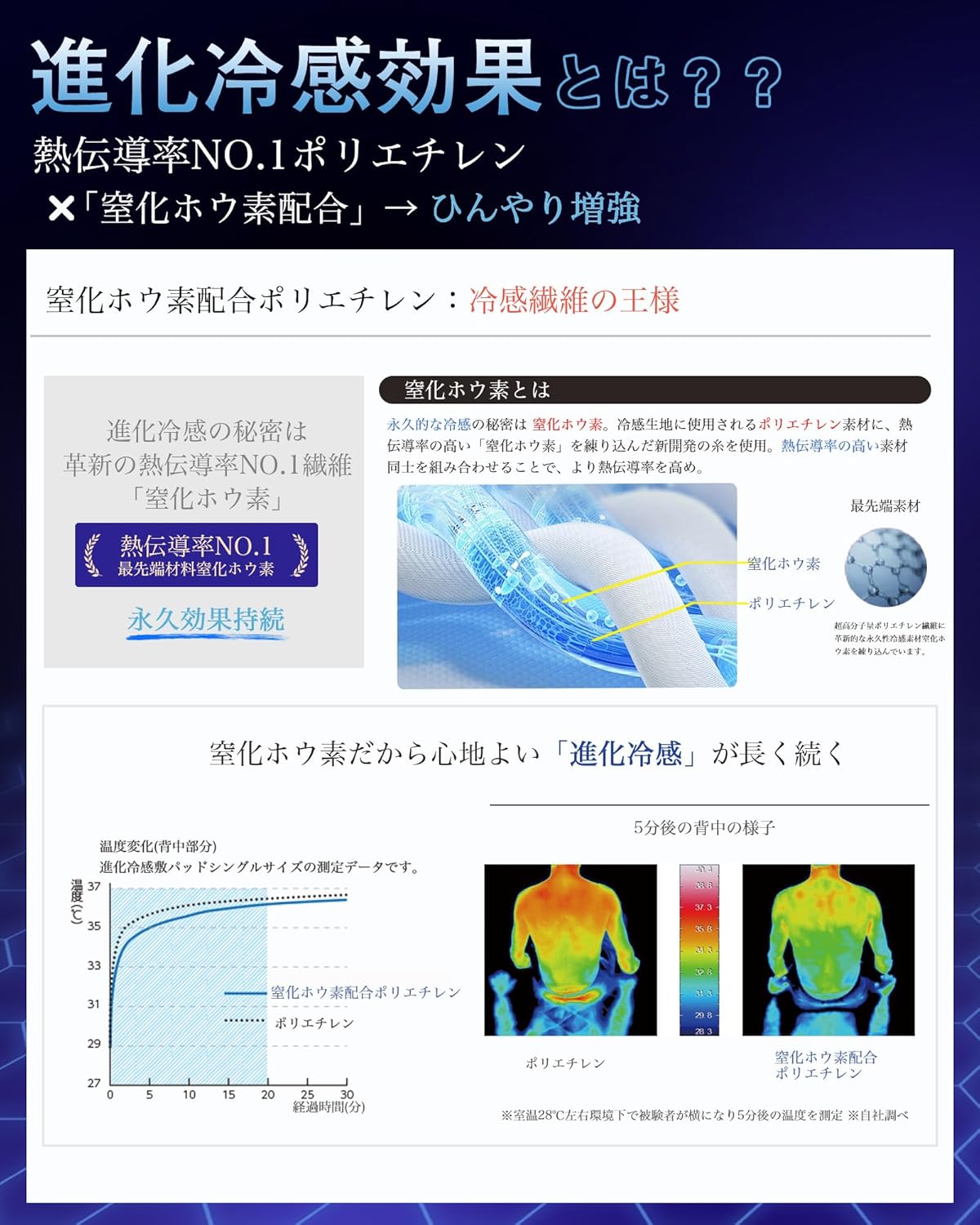 冷感敷きパッド シングル 夏用 【Q-MAX0.55 リバーシブル】 接触冷感 帝人中綿 採用 吸湿・防ダニ・洗える 100×205cm アイスグレー