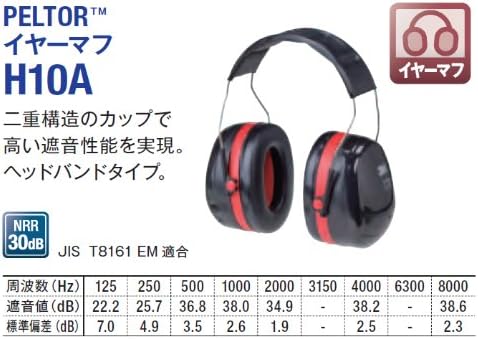 3M PELTOR ヘッドバンド式 防音イヤーマフ JIS適合 H10A