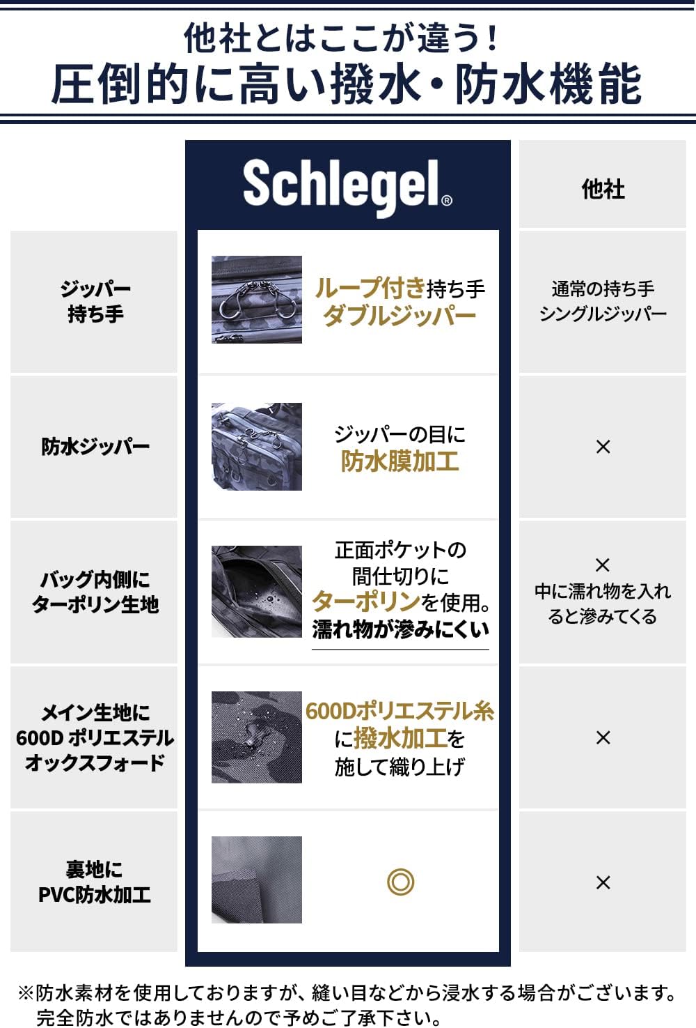 防水ターポリン製フィッシングバッグ 大容量 多機能 エギング用 ループ付き持ち手