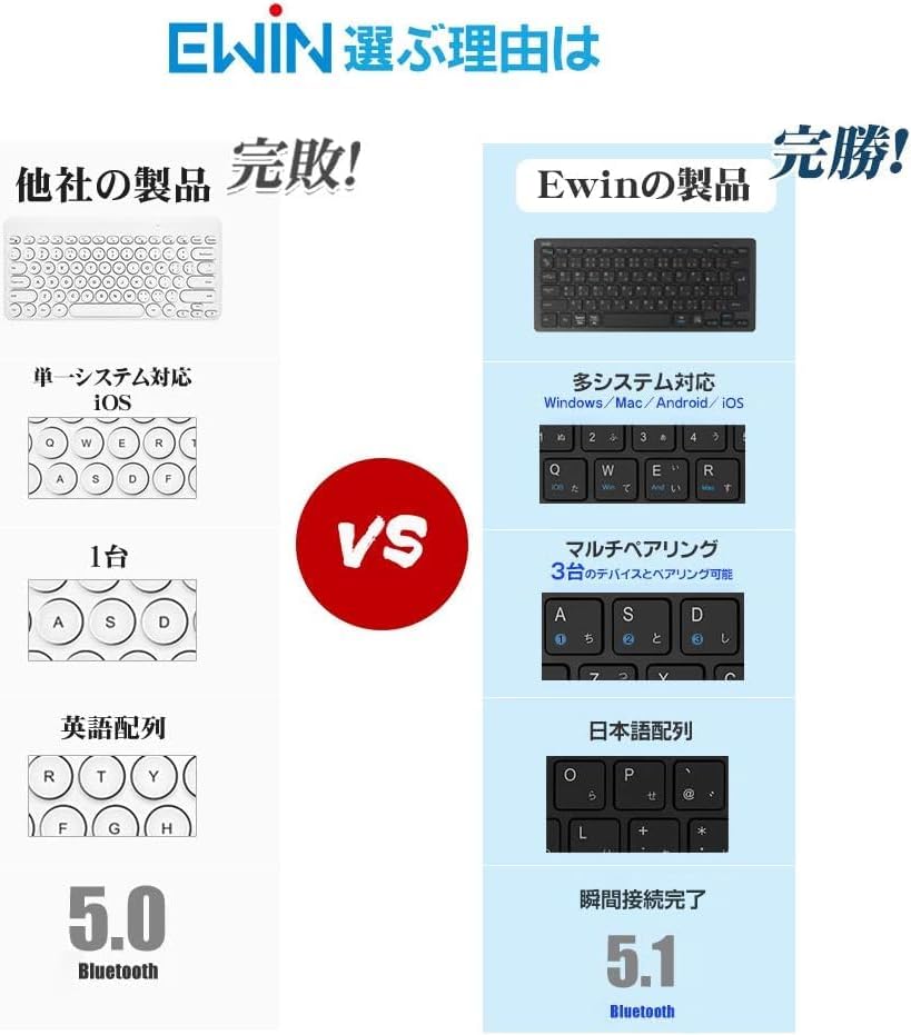 ワイヤレスBluetooth対応 小型日本語キーボード JIS配列 軽量・超薄型
