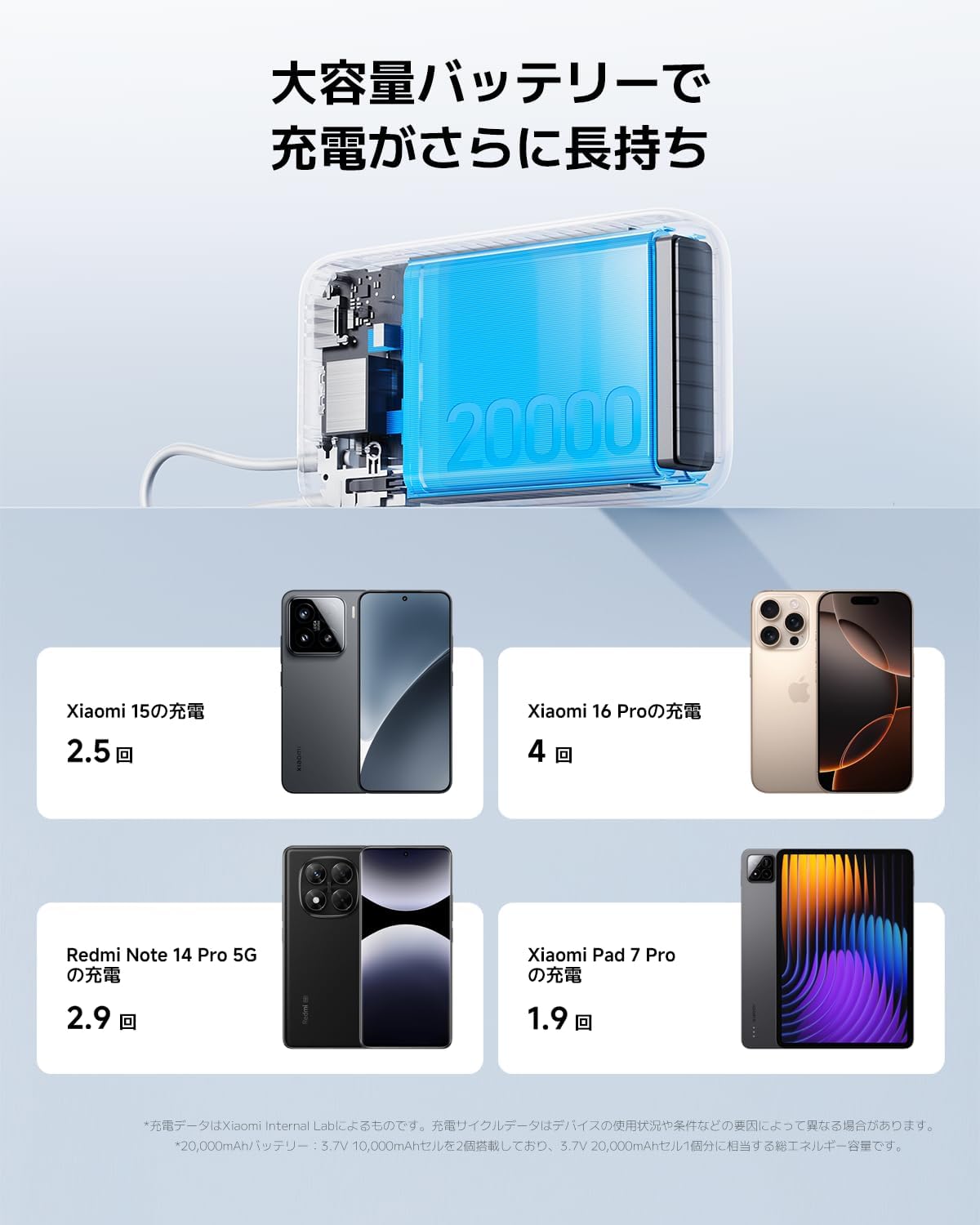 Xiaomi 22.5W モバイルバッテリー 20000mAh USB-C内蔵 大容量 小型 PSE適合 3台同時充電 旅行・キャンプ向け