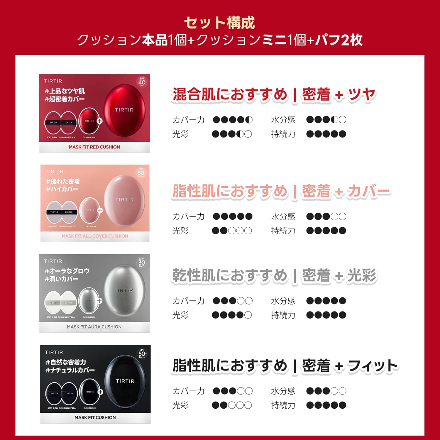 マスクフィットクッションセット（18g＋ミニ4.5g＋パフ2枚）【RED 17C】