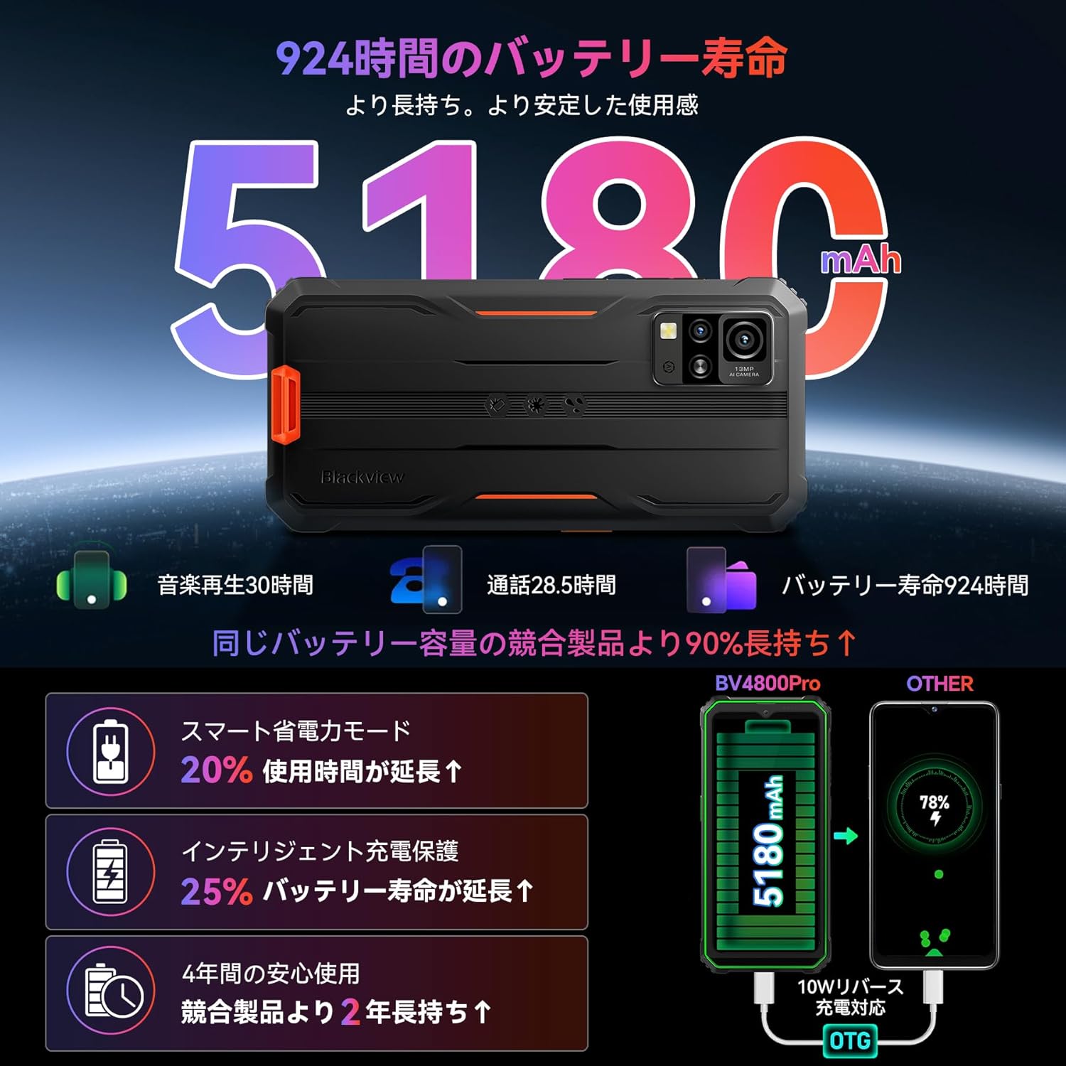 タフネススマホ Blackview BV4800Pro｜防水防塵・耐衝撃・アウトドア向け｜Android14・12GB RAM・128GB ROM・5180mAhバッテリー