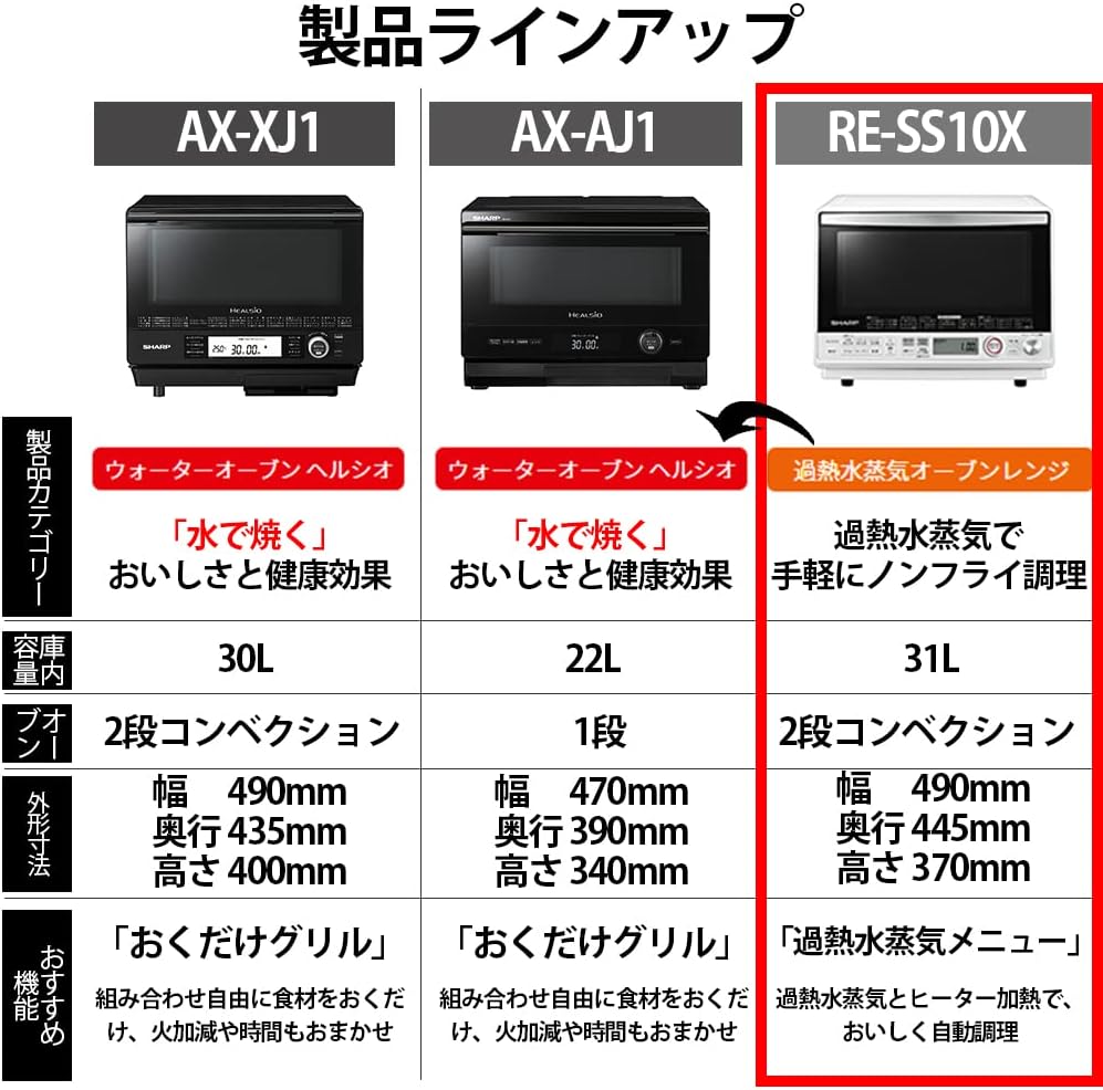 シャープ 過熱水蒸気 オーブンレンジ 31L ホワイト 2段調理