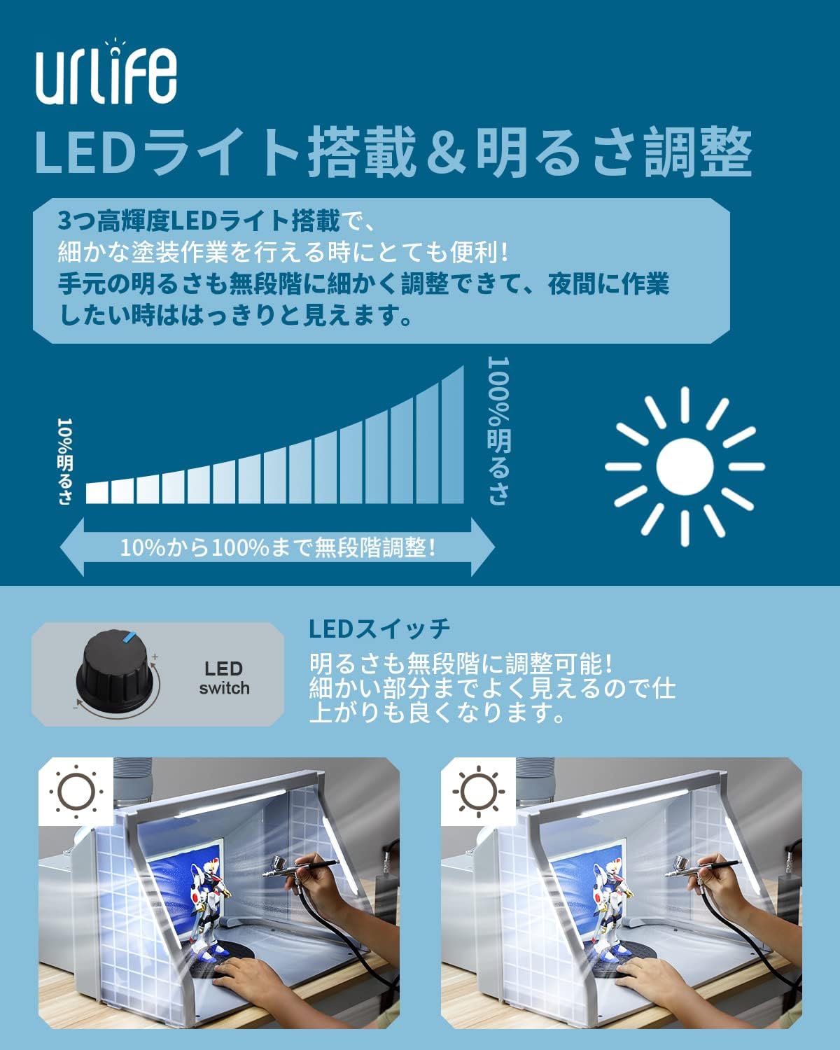 urlife 塗装ブース LED照明&強力ファン搭載 無段階調整可能 コンパクト収納 DFPB01