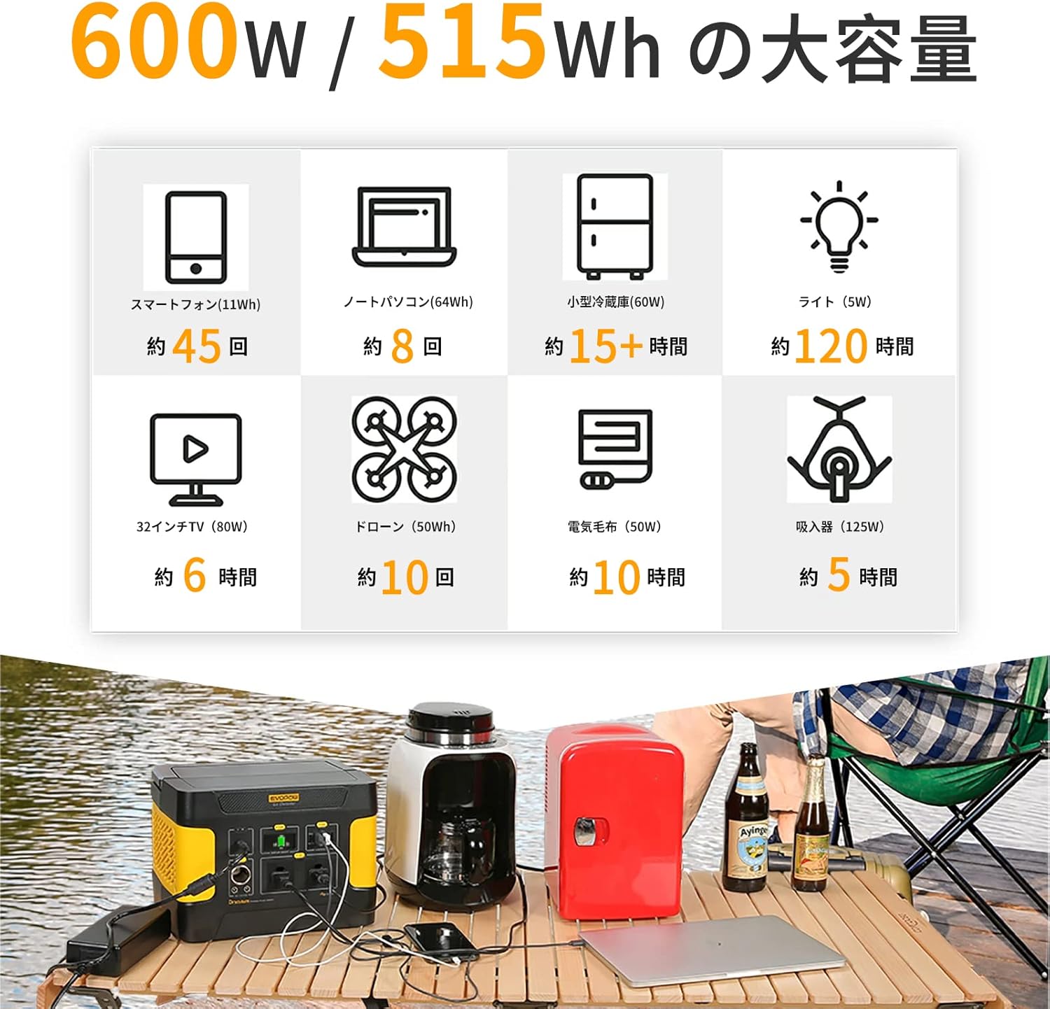 大容量ポータブル電源 515Wh リン酸鉄 安全設計 AC/DC/USB出力対応 PSE認証済