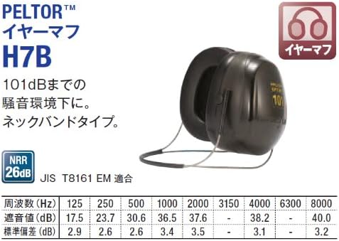 3M PELTOR ネックバンド式防音イヤーマフ JIS適合 H7B
