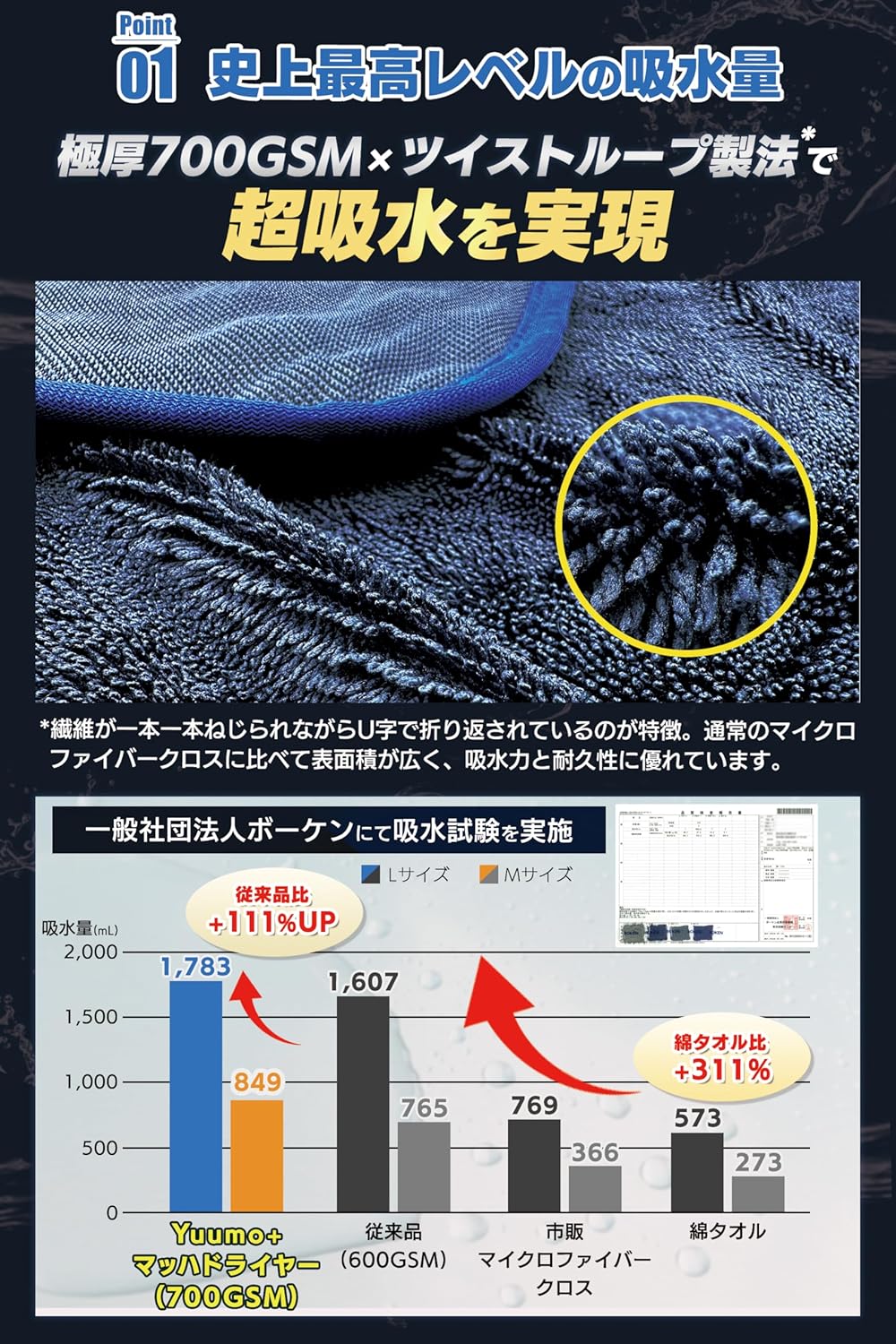 洗車タオル マイクロファイバー 大判プロ仕様 700GSM 超吸水 2枚セット(青+紫)