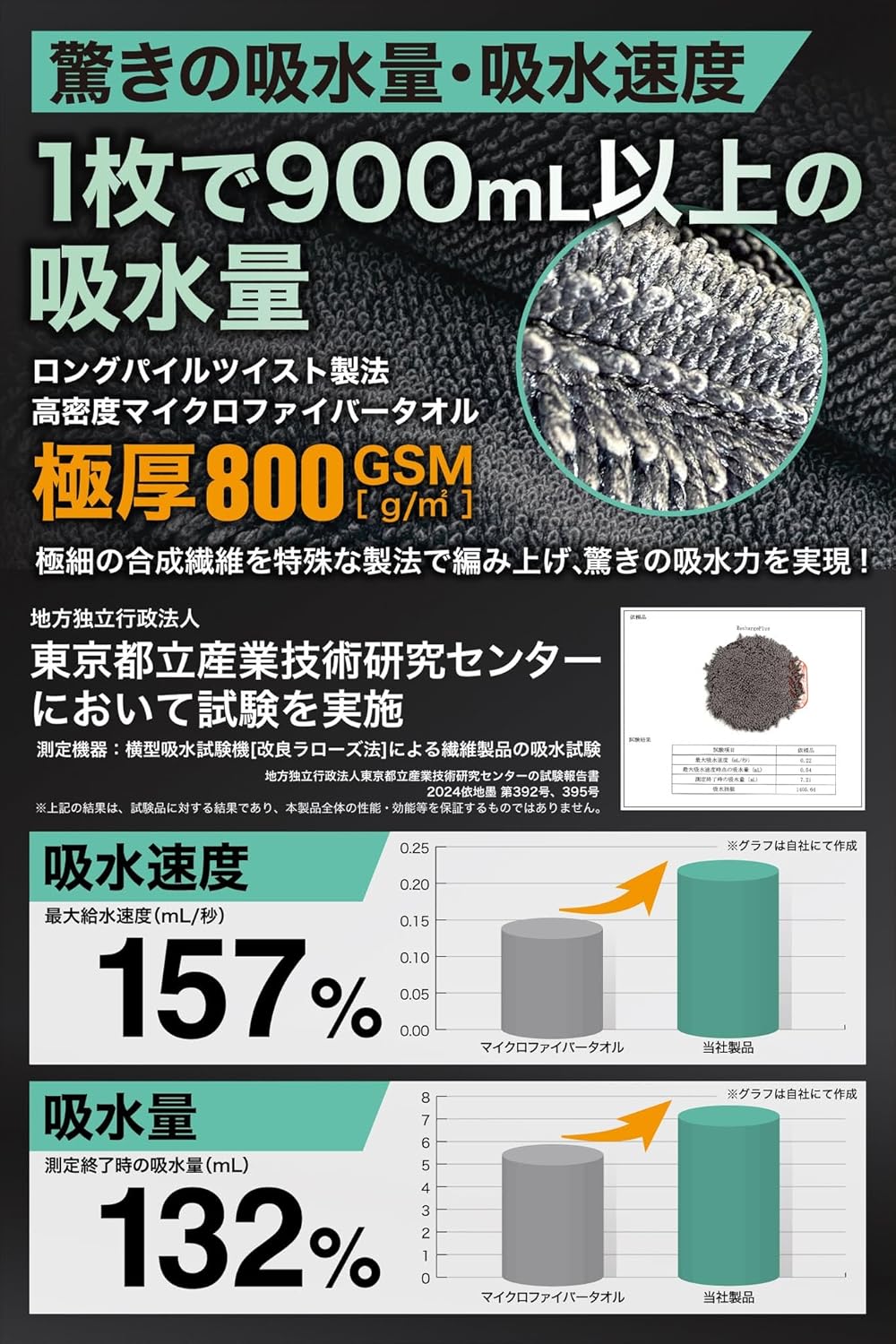 プロ推薦 超吸水マイクロファイバー洗車タオル 2枚セット