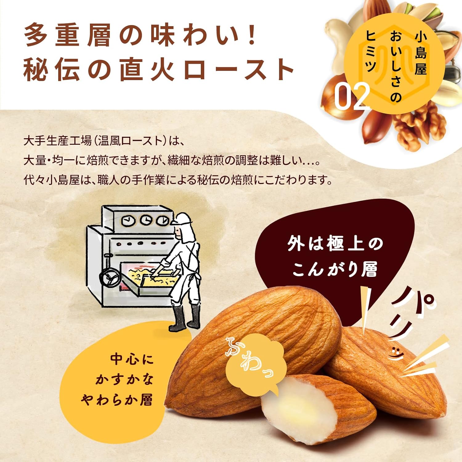無添加・無塩・無油の自社焙煎ミックスナッツ 1kg【小島屋】