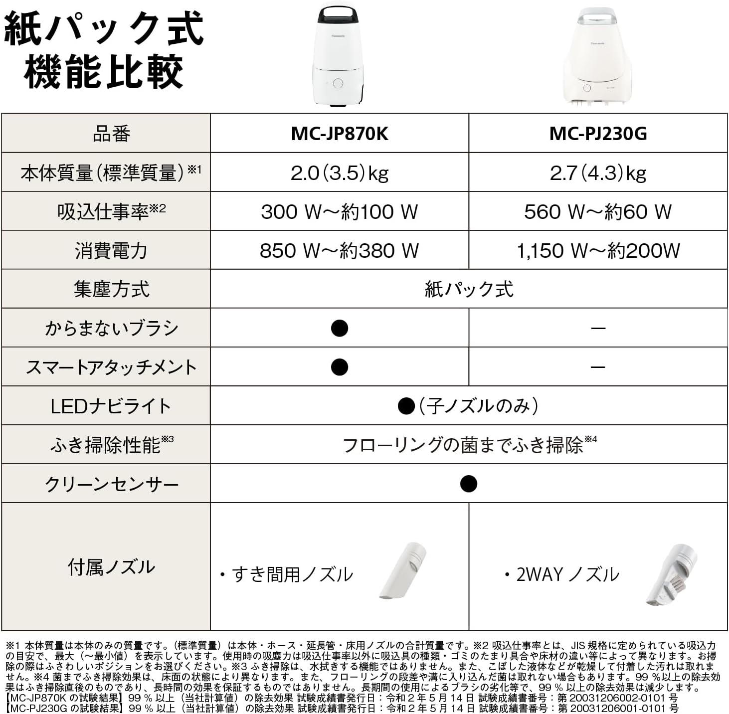 パナソニック 紙パック式掃除機 MC-JP870K-W ホワイト 軽量 抗菌クリーンセンサー搭載