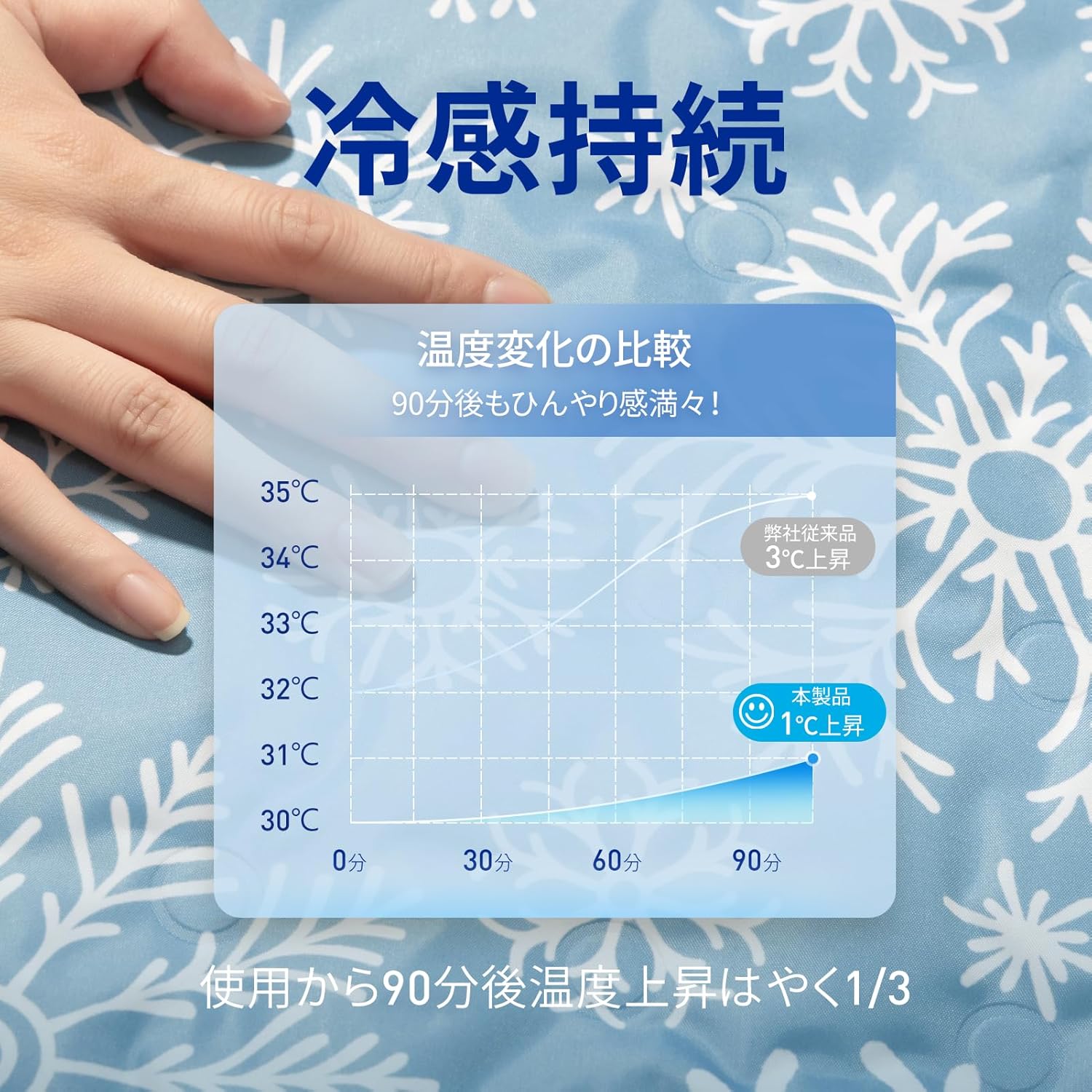 夏用接触冷感マット シングル ジェルタイプ Q-max値0.65 ブルー 雪柄 140×90cm