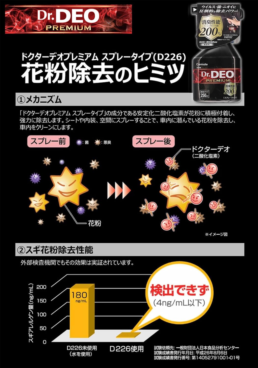 ドクターデオ 車用プレミアム除菌消臭スプレー 250ml 無香 花粉除去