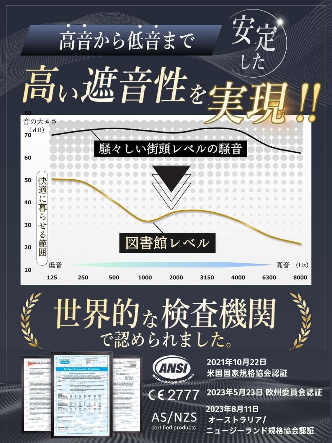 防音イヤーマフ 耳栓付き 男女兼用 最大40dB 騒音対策 集中力アップ用